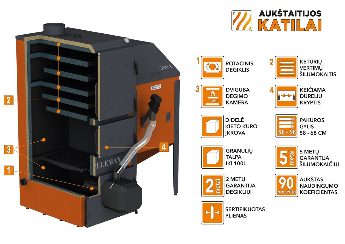 Granulinis katilas 50 kW, komplekte su rotaciniu 50 kW degikliu, 1000 l bunkeriu