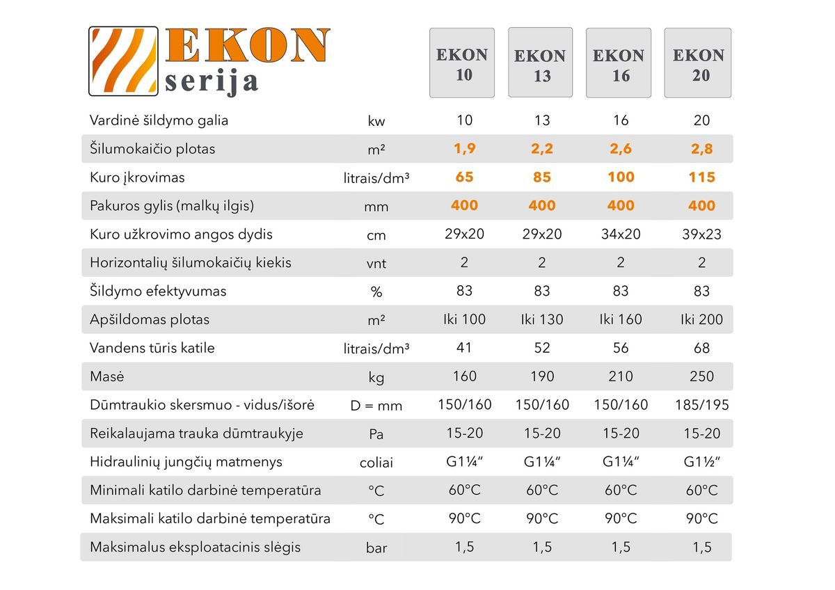 Kieto kuro katilas EKON+E, apatinio degimo, 16kW, su orapūte, valdikliu ir dūmų temperatūros davikliu