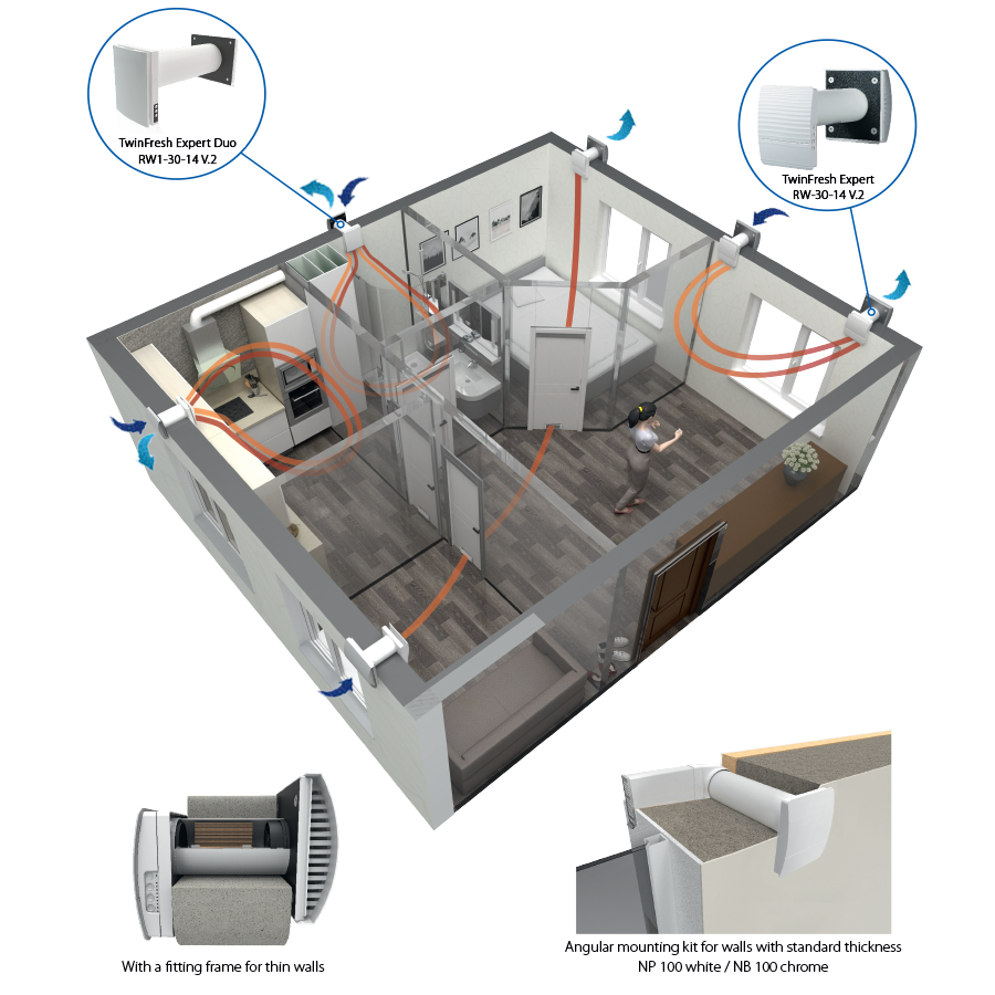 Sieninis mini rekuperatorius Vents TwinFresh Expert RW-30-14 V.2 su Wi-Fi