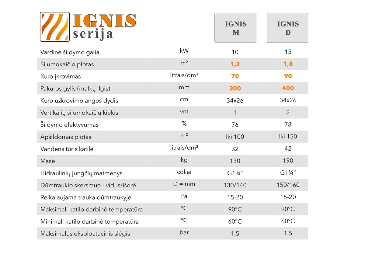 Kieto kuro katilas-viryklė, AKT Ignis D, 15 kW