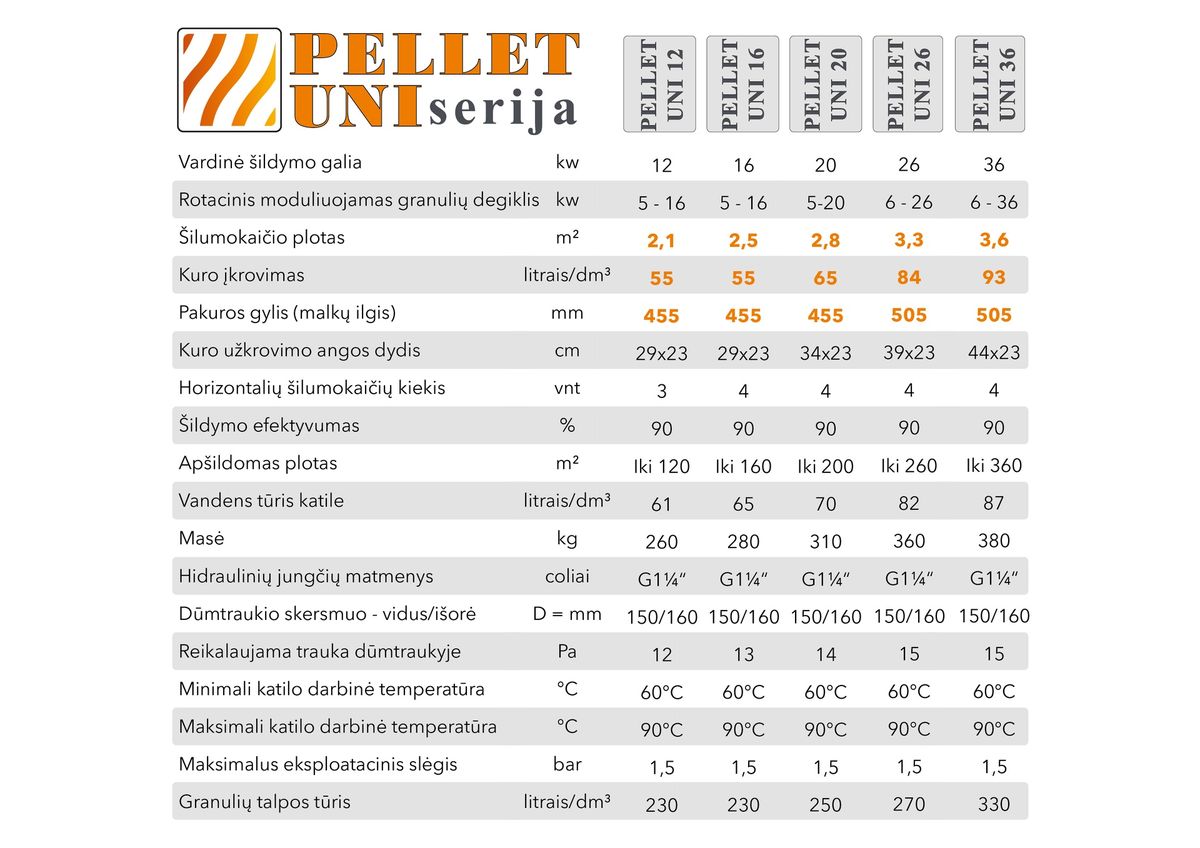 Granulinis katilas 26 kW komplekte su rotac. 20 kW degikliu, sraigtu, 320 l metaliniu bunkeriu