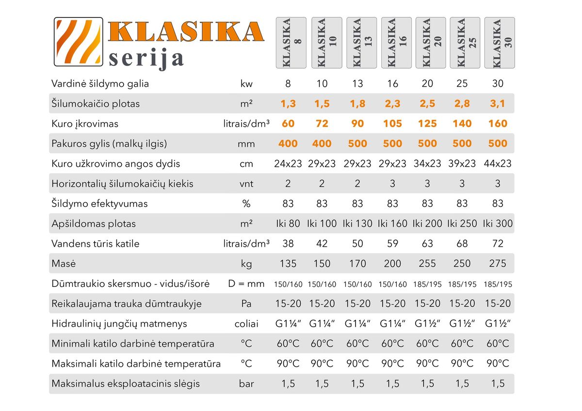 Kieto kuro katilas KLASIKA, viršutinio degimo, 16kW