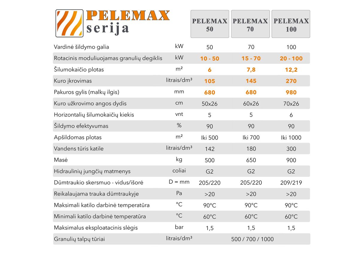 Granulinis katilas 70 kW, komplekte su rotaciniu 70 kW degikliu, 700 l bunkeriu