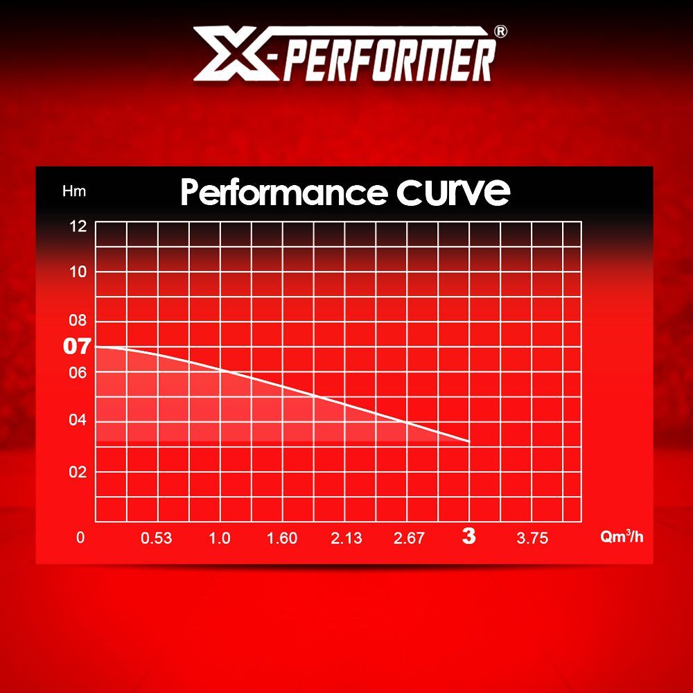 Akumuliatorinis vandens siurblys X-PERFORMER, XPCHYDRO20LI