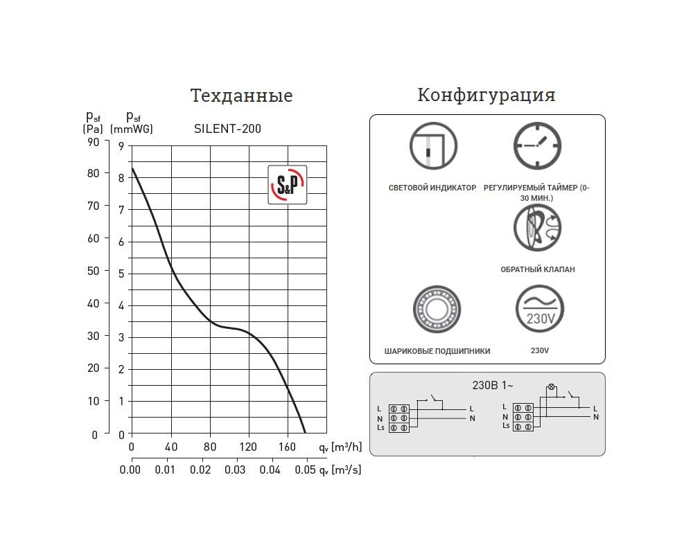 Ventiliatorius SILENT-200 CRZ 5210425400