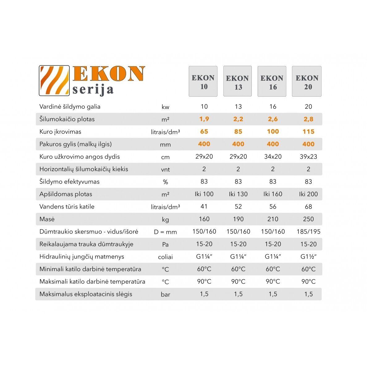 Kieto kuro katilas EKON+E, apatinio degimo, 13kW, su orapūte, valdikliu, dūmų temperatūros davikliu ir nerūdijančio pl. šilumokaičio apatine dalimi