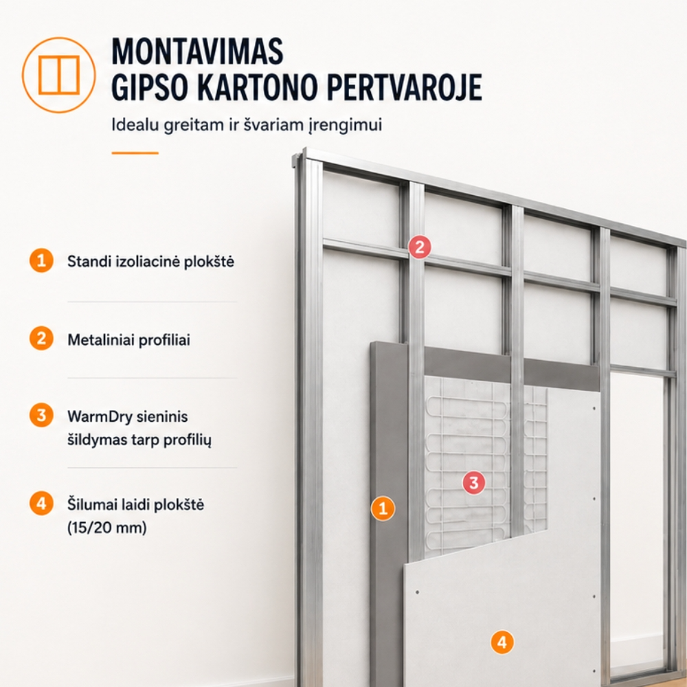 Sieninio šildymo tinklelis Warmset Warmwall,300W, 1 m² Sieninio šildymo tinklelis Warmset Warmwall,300W, 1 m²