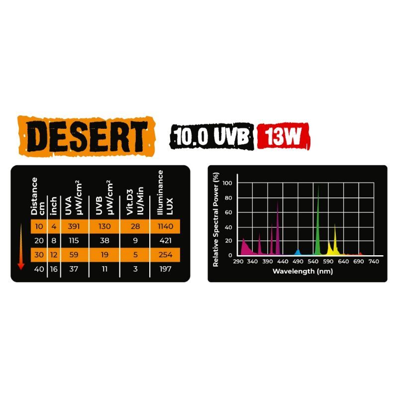 REP NOVA Desert 10.0UVB 13W terariumų lempa, UVB-13W-10.0-D