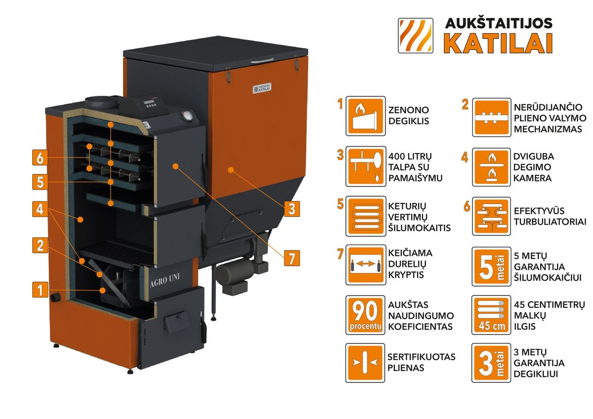 Granulinis katilas 30 kW, komplekte su 30 kW "Zenono" degikliu, 600 l bunkeriu