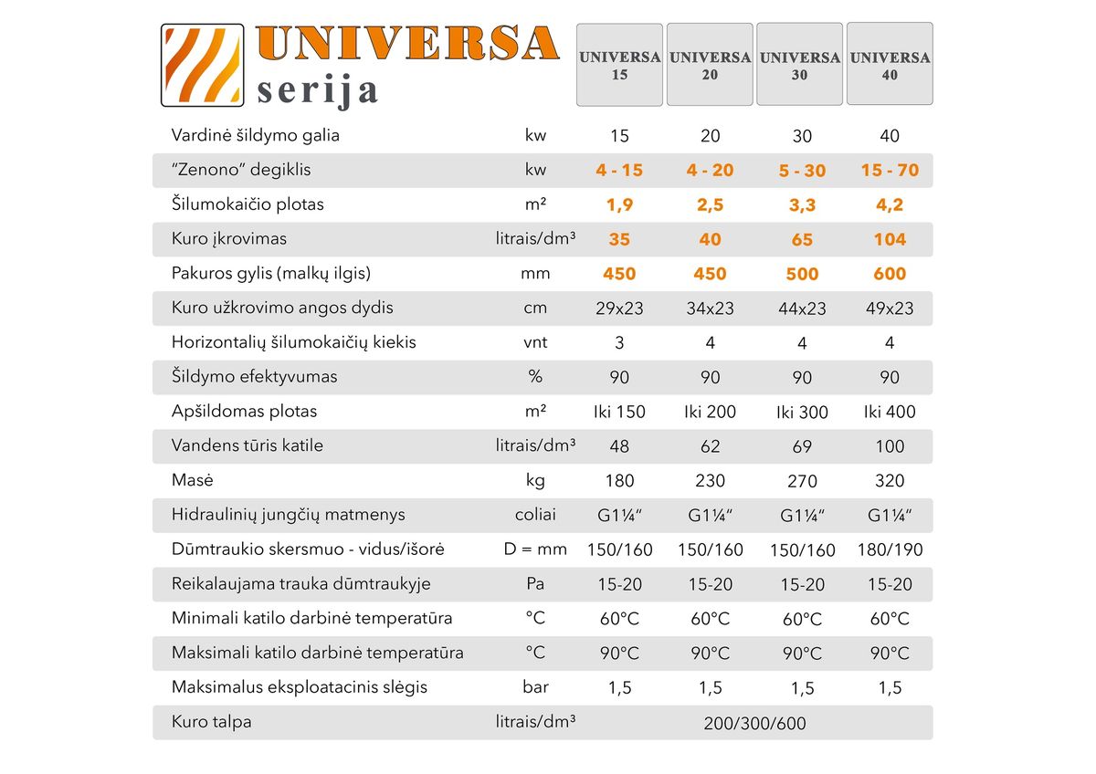 Granulinis katilas 30 kW, komplekte su 30 kW "Zenono" degikliu, 300 l bunkeriu