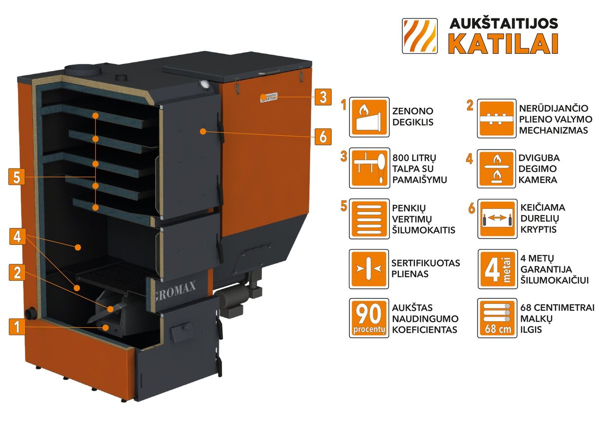 Granulinis katilas 50 kW, komplekte su 50 kW "Zenono" degikliu, 400 l bunkeriu