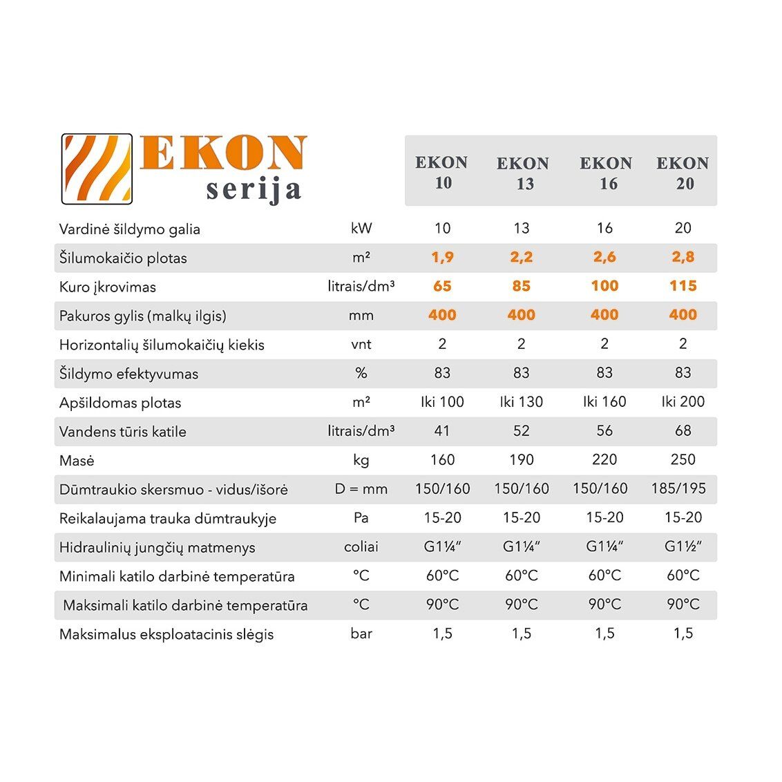 Kieto kuro katilas EKON, apatinio degimo, 10kW, su nerūdijančio pl. šilumokaičio apatine dalimi