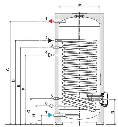 Karšto vandens šildytuvas Ferroli Ecounit F200-1C, 2,08 m2 su kaitinimo el. 1,5kw Karšto vandens šildytuvas Ferroli Ecounit F200-1C, 2,08 m2 su kaitinimo el. 1,5kw