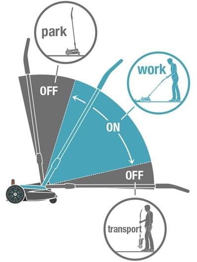 Akumuliatorinė vejapjovė Gardena HandyMower 22/18V P4A 14620-55, 970510901 (be akumuliatoriaus)