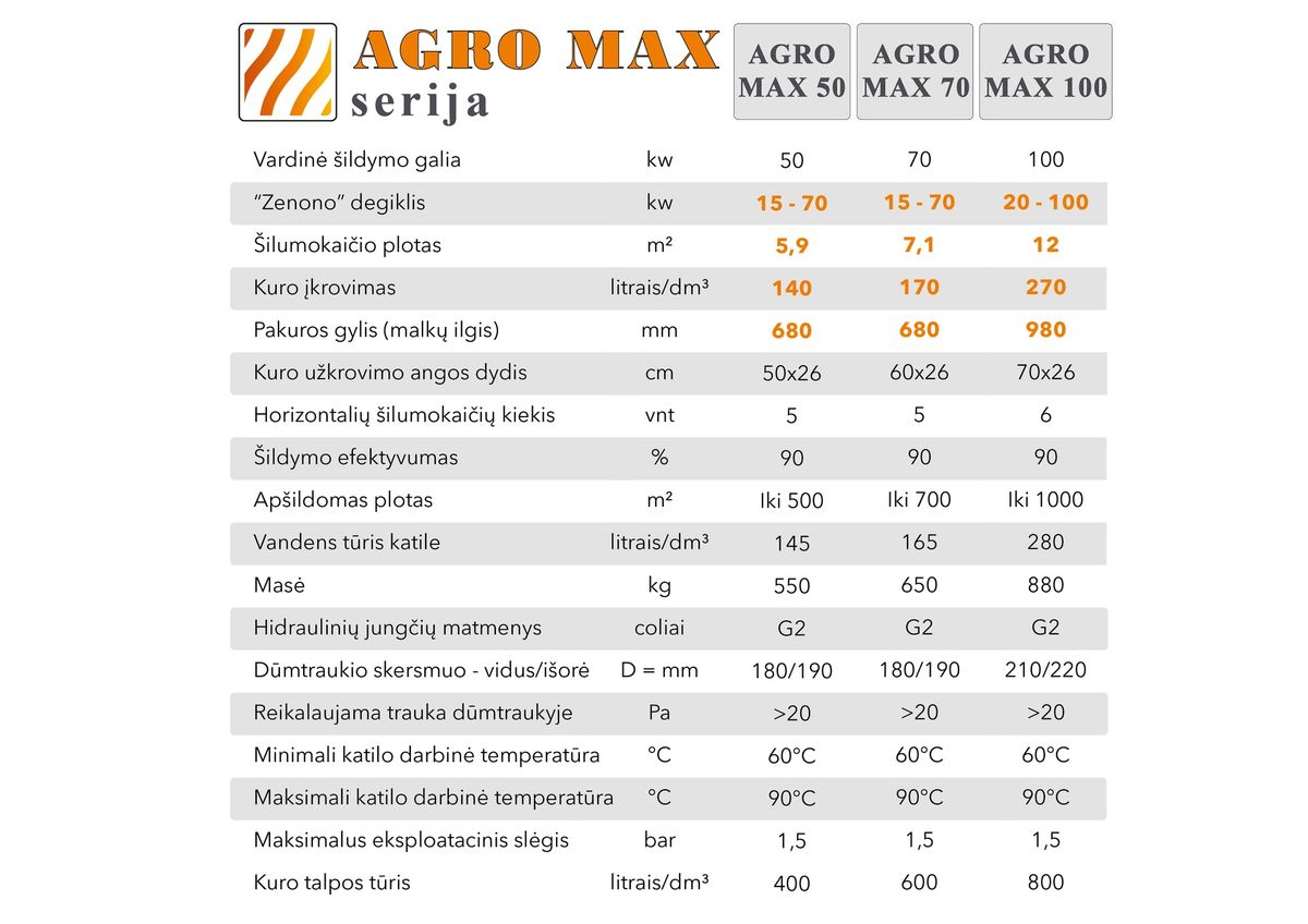 Granulinis katilas 70 kW, komplekte su 70 kW "Zenono" degikliu, 600 l bunkeriu