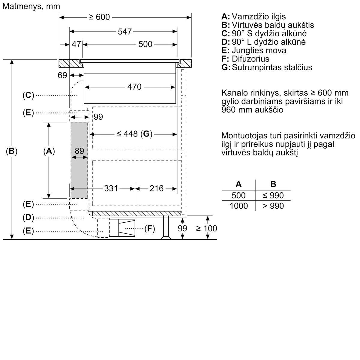 Indukcinė kaitlentė su integruota ventiliacijos sistema Neff T58PL6EX2 Indukcinė kaitlentė su integruota ventiliacijos sistema Neff T58PL6EX2