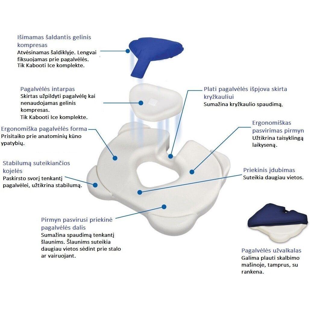 Sėdėjimo pagalvėlė 3in1 XL dydis