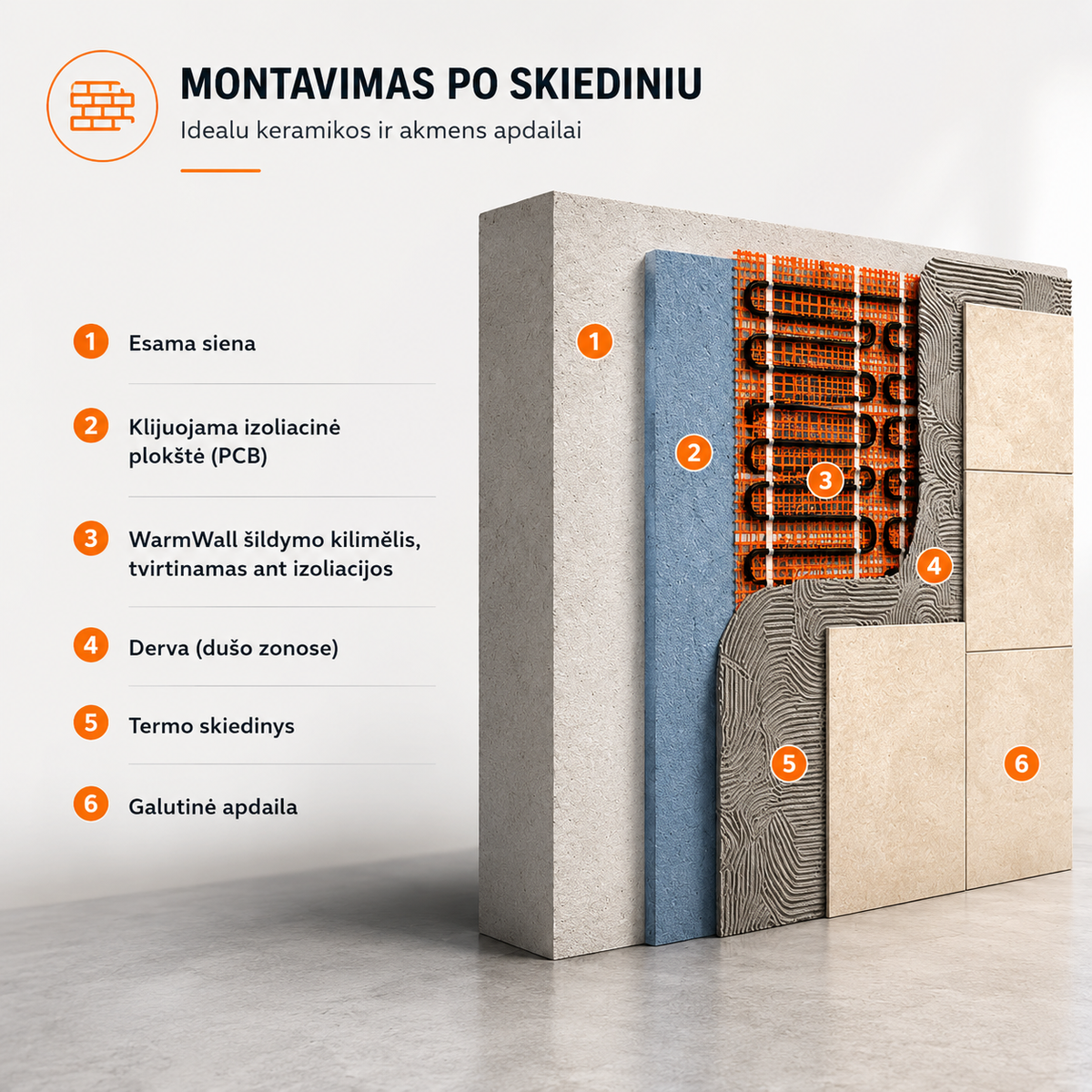 Sieninio šildymo tinklelis Warmset Warmwall,150W, 0.5 m² Sieninio šildymo tinklelis Warmset Warmwall,150W, 0.5 m²