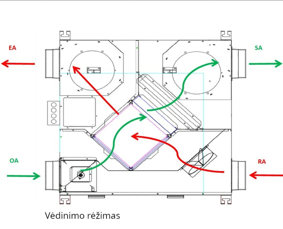 Entalpinis rekuperatorius Norwian AIR 600, 1,5 kw tenai, WIFI+ patalpos valdiklis