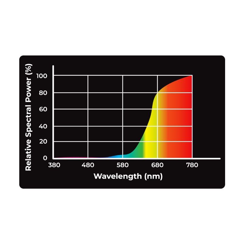 REP NOVA Infrared terariumo lempa 150W, INFRARED-150W