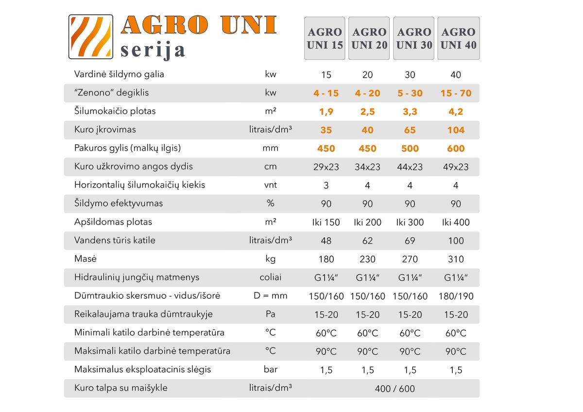 Granulinis katilas 40 kW, komplekte su 40 kW"Zenono" degikliu, 400 l bunkeriu