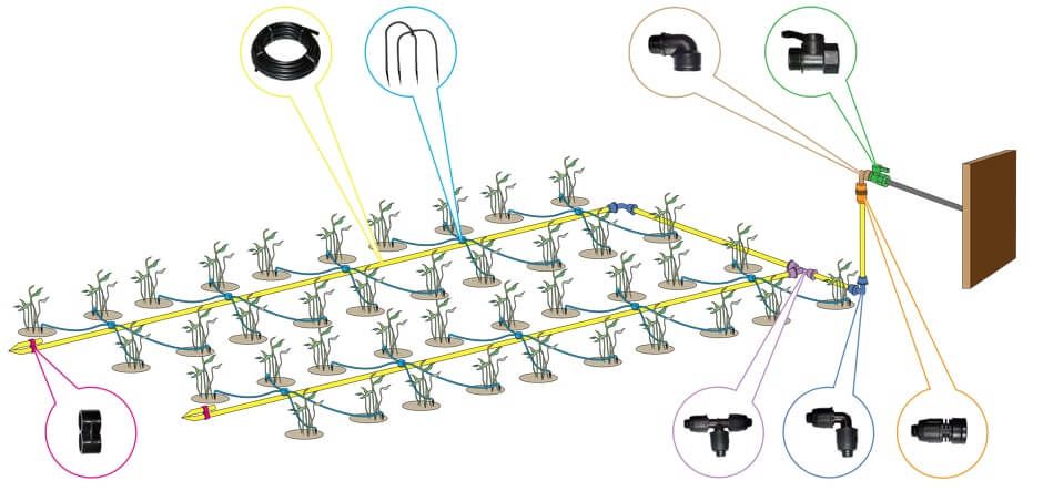 Šiltnamio laistymo sistema KETURKOJIS vandentiekiui 10/15m. 6m. (18 m²)