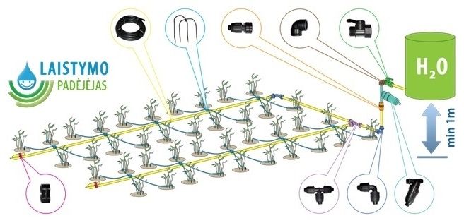 Šiltnamio laistymo sistema "KETURKOJIS" Gravitacinis, 10 m, BS40GK