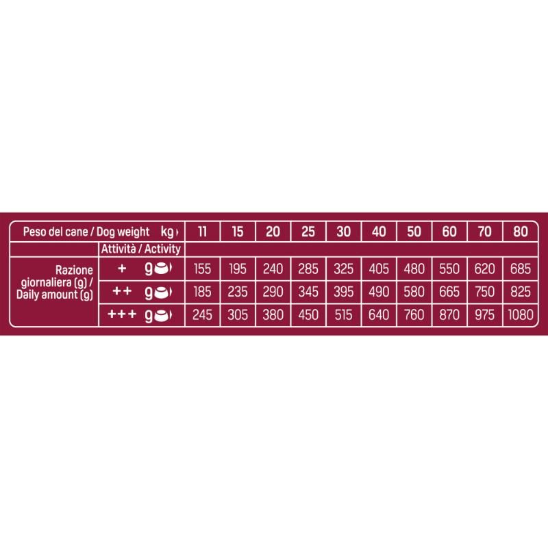 NT ADULT DOG SENSITIVE NO GRAIN M/M PORK kiauliena 12kg NT ADULT DOG SENSITIVE NO GRAIN M/M PORK kiauliena 12kg