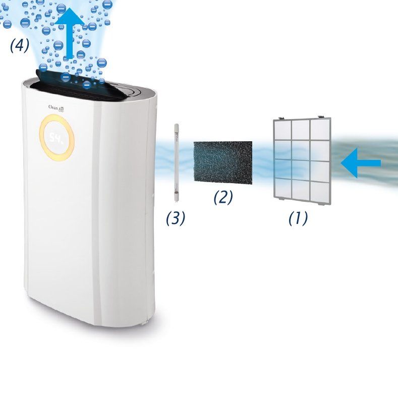 Kondensacinis oro sausintuvas Clean Air Optima CA-707