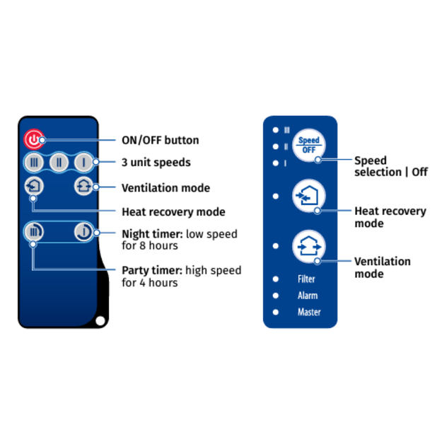 Mini rekuperatorius BLAUBERG VENTO EXPERT A50-1 S10 W V.3 SU WIFI valdymu