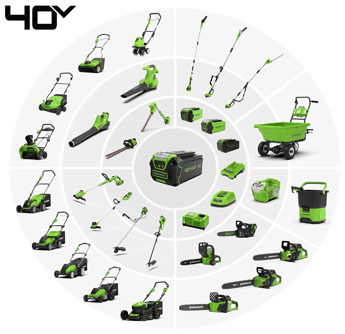 VEJAPJOVĖ 46cm HP Greenworks