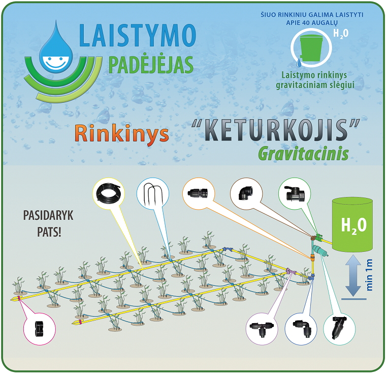 Šiltnamio laistymo sistema "KETURKOJIS" Gravitacinis, 10 m, BS40GK