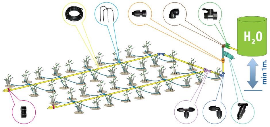 Šiltnamio laistymo sistema KETURKOJIS gravitacinis 10/15m. 6m. (18 m²)