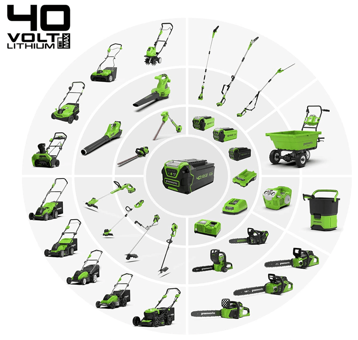 Akumuliatorinis trimeris - žoliapjovė Greenworks G40LTK2, 40 V, 2,0 Ah