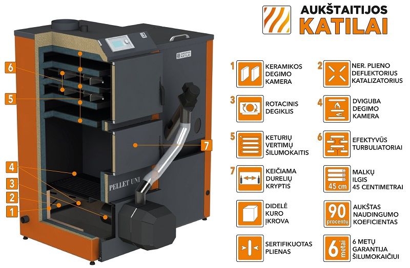 Granulinis katilas PELLET UNI 26 kW su rotac. 26 kW degikliu, sraigtu, 320 l met. bunkeriu Granulinis katilas PELLET UNI 26 kW su rotac. 26 kW degikliu, sraigtu, 320 l met. bunkeriu