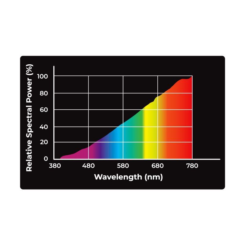 REP NOVA terariumo lempa UVA 25W, UVA-25W-STRONG