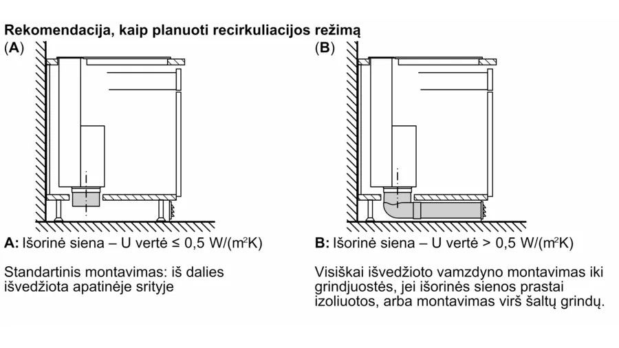 Gartraukis Neff I88WMM1Y7