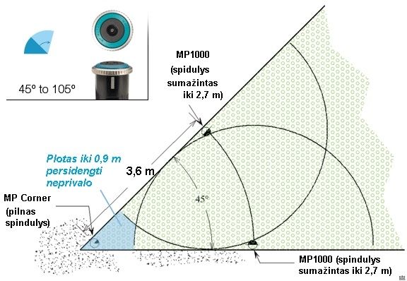 Antgalis MP CORNER 45-105°