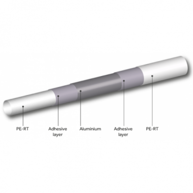 Daugiasluoksnis vamzdis Tweetop PE-RT/AL/PE-RT, 25x2,5 (50m)