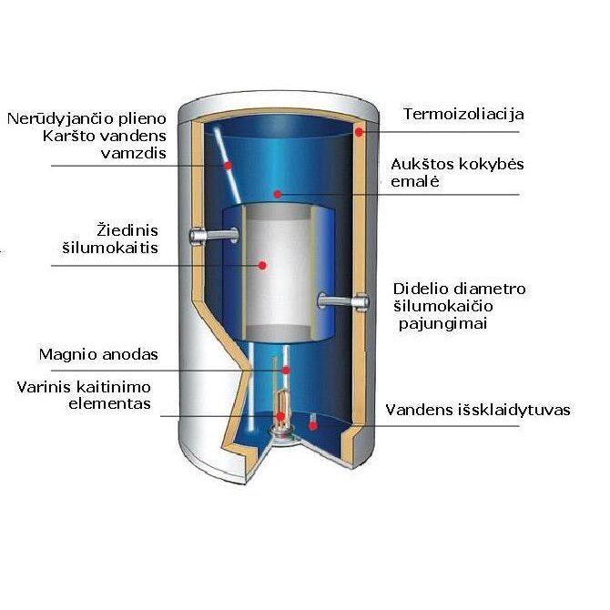 Kombinuotas vandens šildytuvas Atlantic DUOTHERM 100L (be elektrinio kaitinimo elemento)