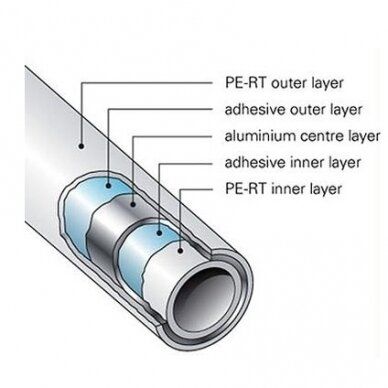 Daugiasluoksnis vamzdis Tweetop PE-RT/AL/PE-RT, 25x2,5 (50m)
