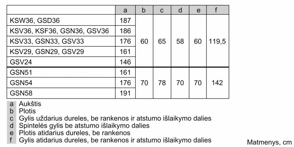Šaldiklis Bosch GSN36CWEV Šaldiklis Bosch GSN36CWEV