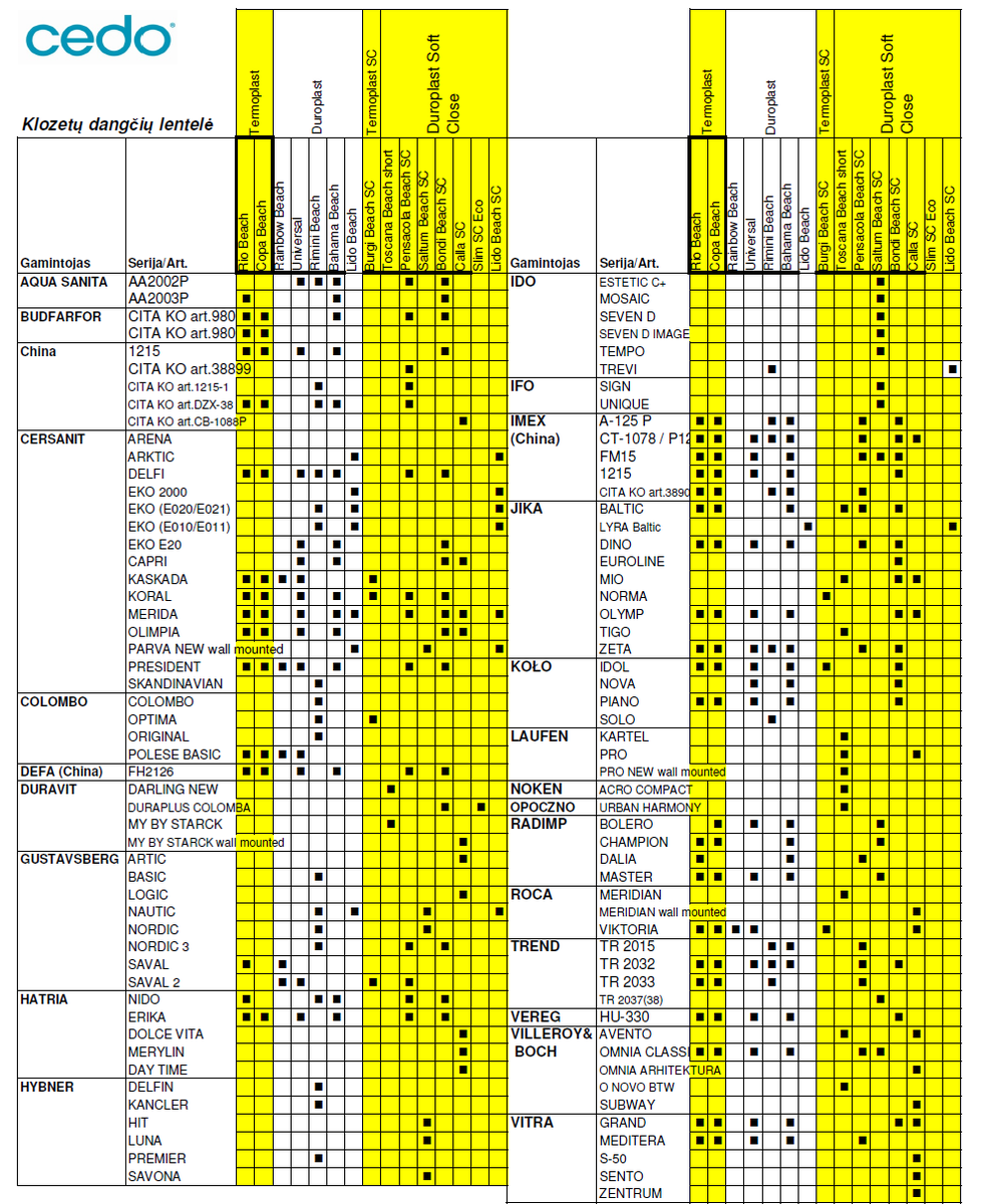 Unitazo dangtis Cedo Delray Beach SC, baltas, W82101C4501H