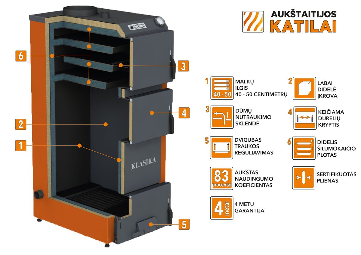 Kieto kuro katilas KLASIKA, viršutinio degimo, 20kW