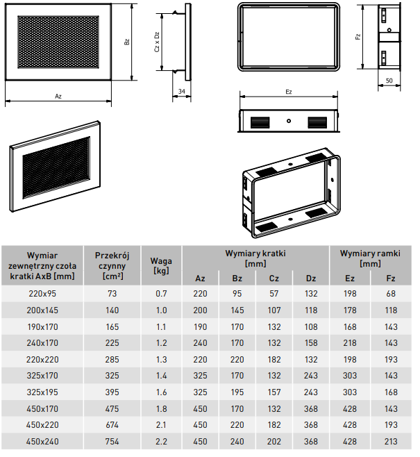 Grotelės VENTLAB 450X220, be žaliuzių, baltos